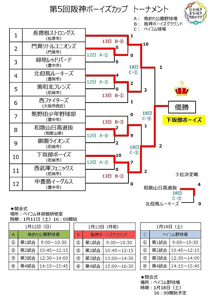 第５回　阪神ボーイズカップ